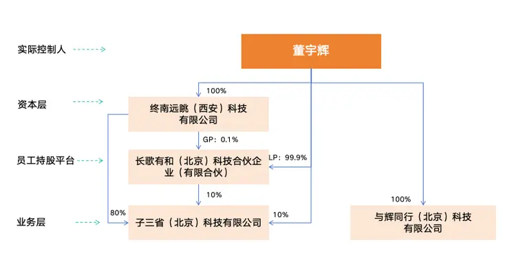“分家”一年，董宇辉越来越像俞敏洪