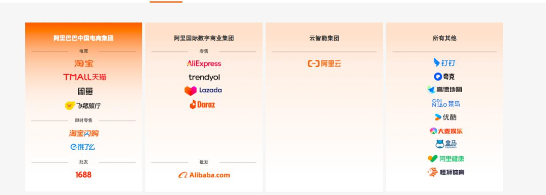 阿里又变阵，马云频频“上线”