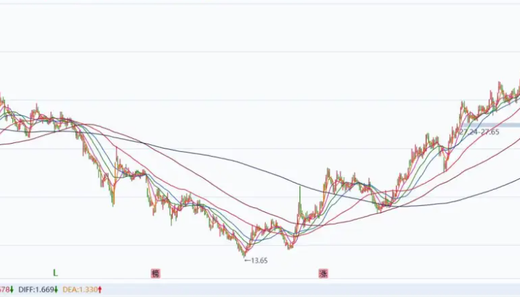 离谱！A股董事长人都被抓了，还不忘减持，拟套现1000万...